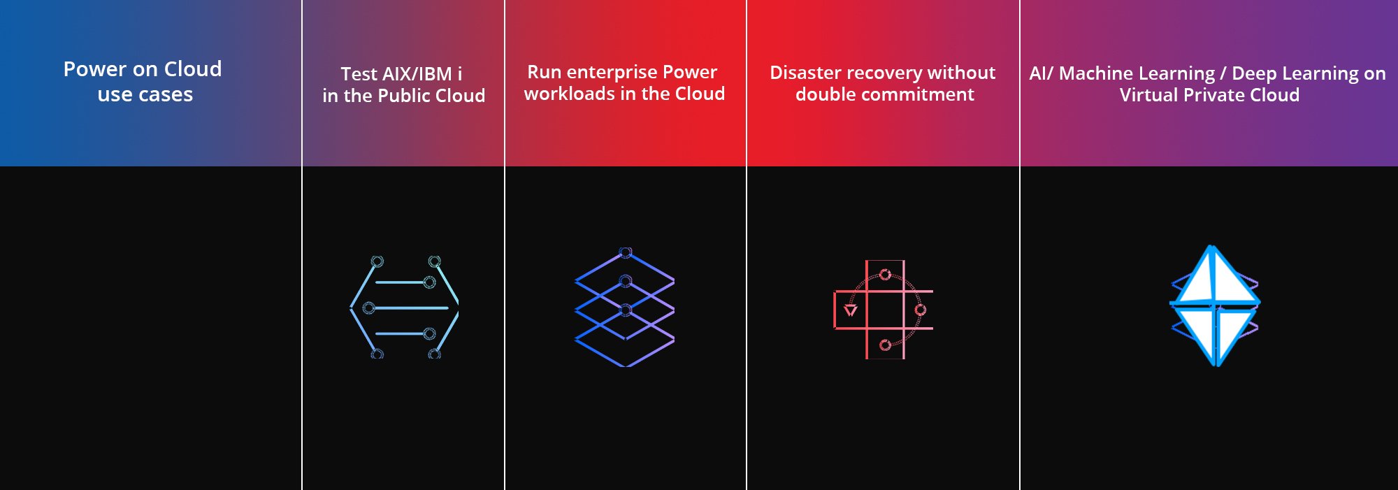 ibm cloud deep learning