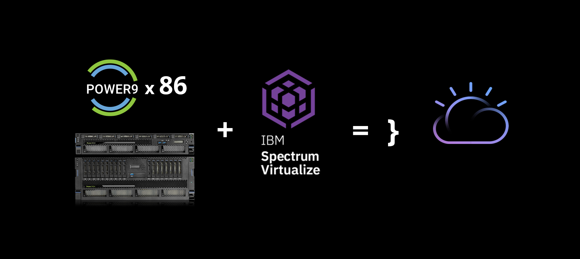 IBM Spectrum Virtualize