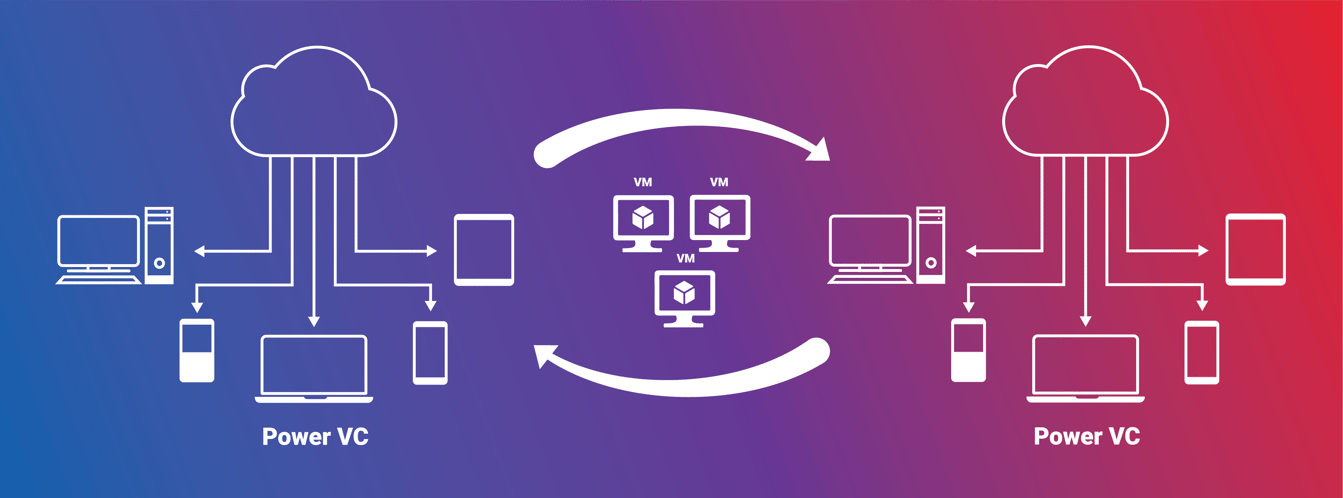 The Power of PowerVC-1