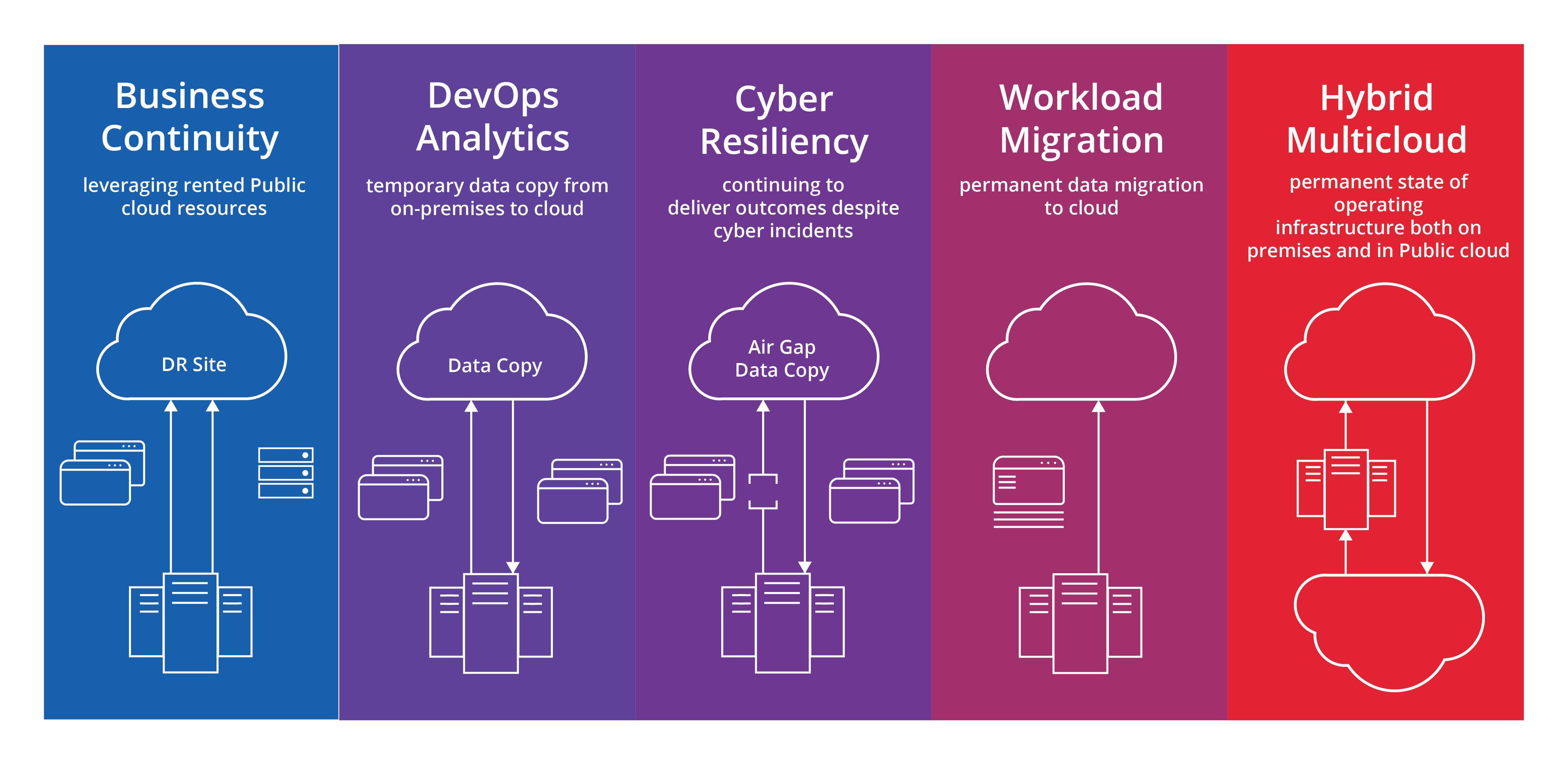 IBM Power Integrated Into the Cloud