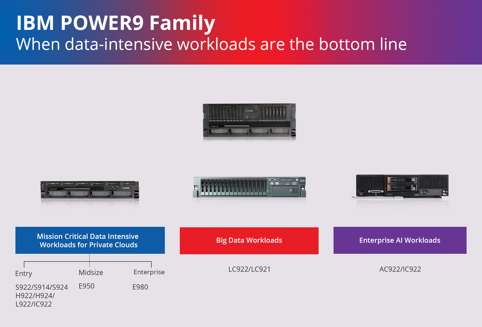 IBM-power 9 Family