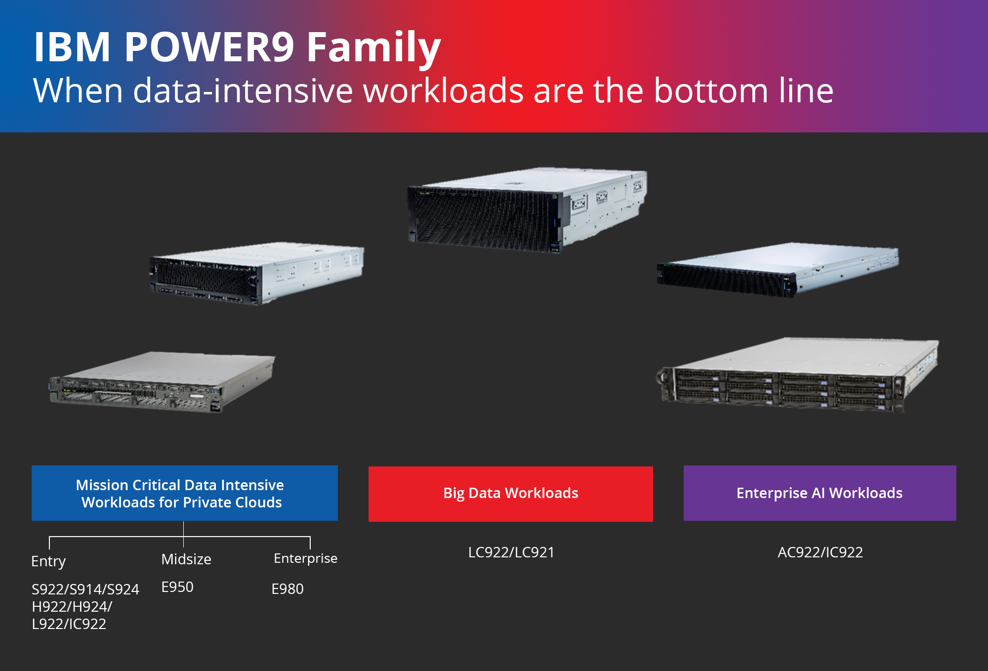 IBM-power9 Family